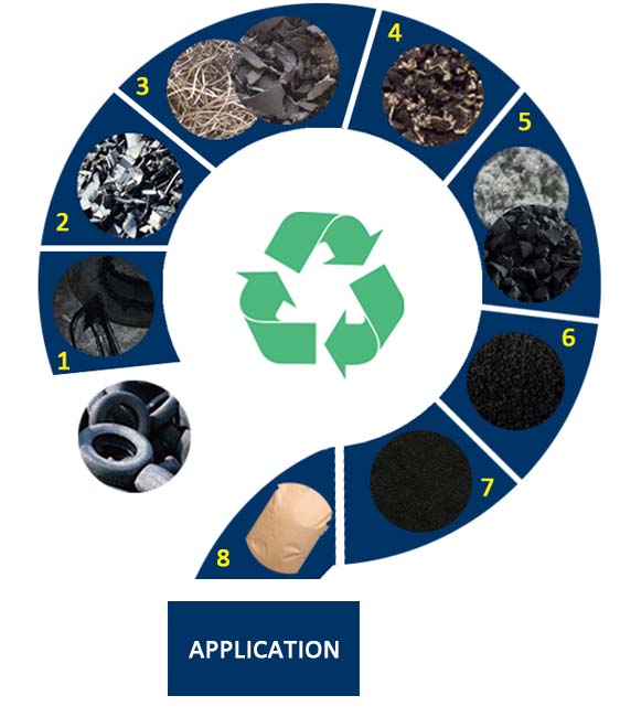 tire recycle application